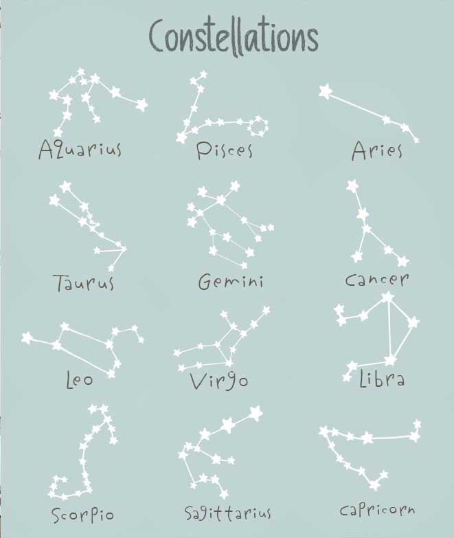 ZODÍACO CONSTELACIÓN MINT Cuadro infantil